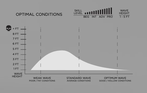 FIREWIRE SEASIDE & BEYOND MACHADO HELIUM FUTURES FINS - Image 3