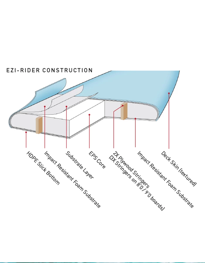 O&E SPRAY 7'6" EZI RIDER SOFTBOARD CORAL - Image 6